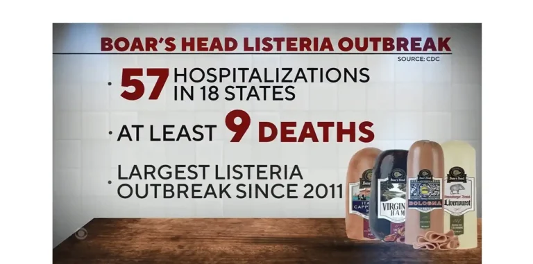 The Wurst Response: Listeria hits Boar’s Head